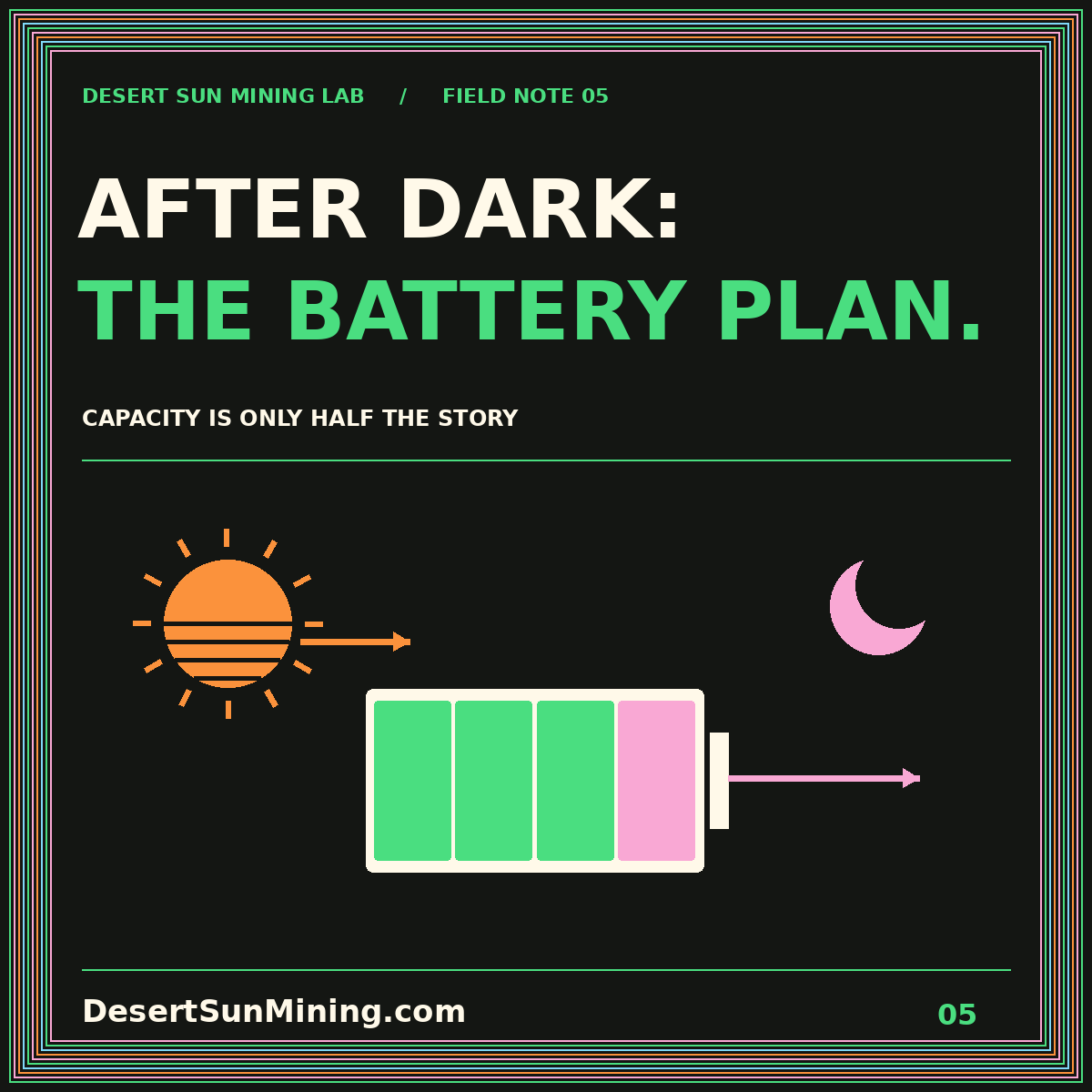 After Dark, The Battery Plan typography with a large battery between a sun and a moon.