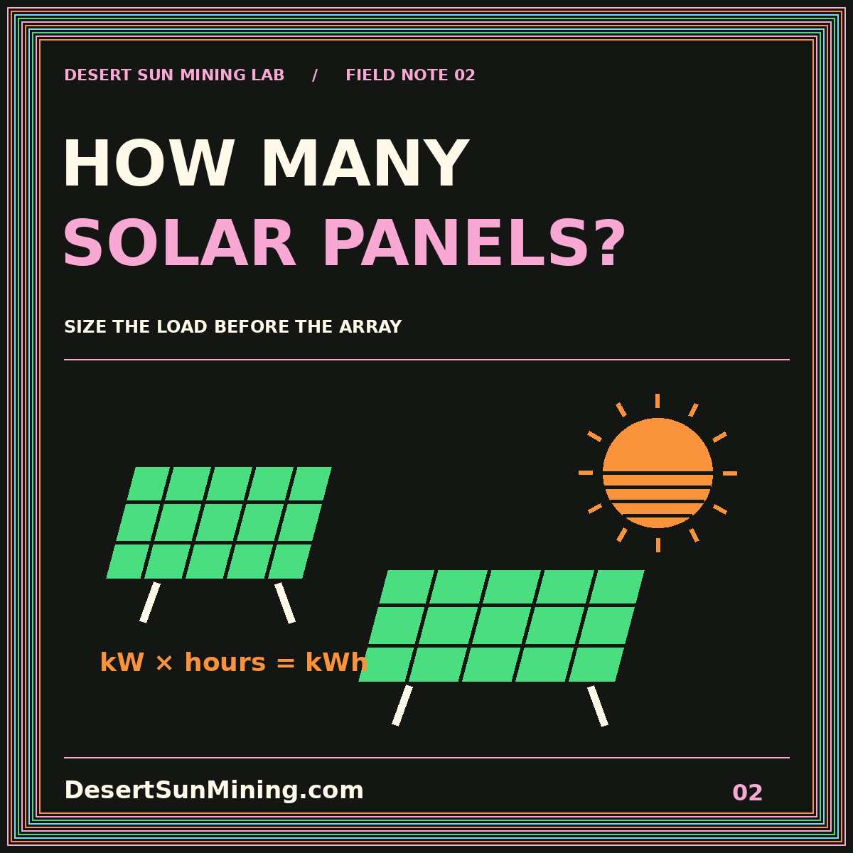 How Many Solar Panels typography with illustrated panel arrays and the kW times hours energy formula.