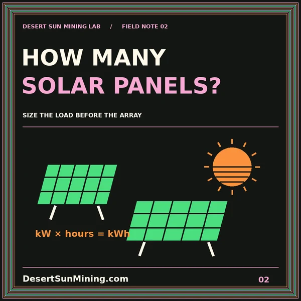 How Many Solar Panels typography with illustrated panel arrays and the kW times hours energy formula.