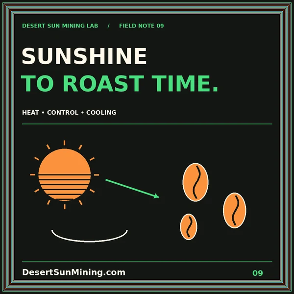 Sunshine to Roast Time typography with a bright sun and illustrated coffee beans.