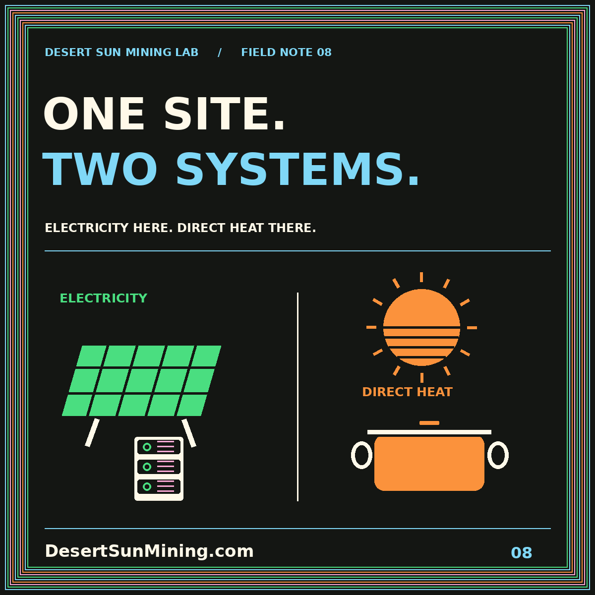 One Site, Two Systems typography showing electricity and direct solar heat as separate paths.